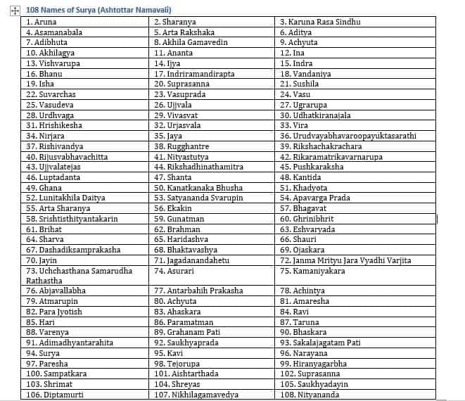 108 names of surya dev or sun god
