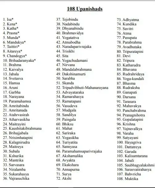 The List of the Names of 108 Upanishads